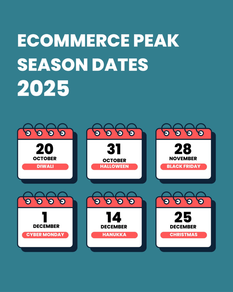 A list of ecommerce peak season dates for 2025 including Black Friday, Cyber Monday and Christmas