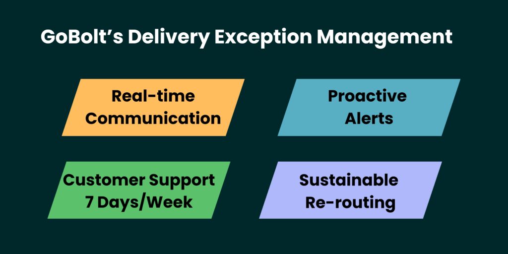 An image with text explaining GoBolt’s Delivery Exception Management