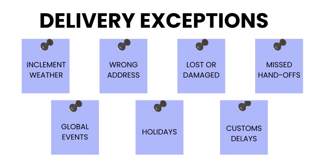 An image listing the reasons why a delivery exception might happen, including weather delays, global events, etc.