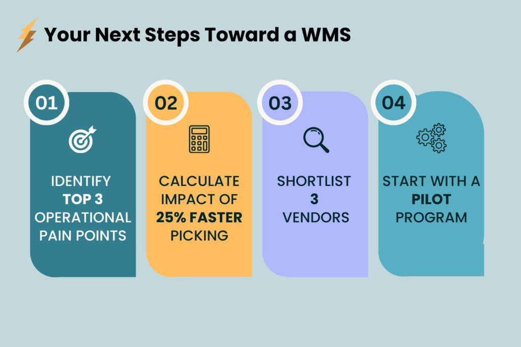 Four-step action plan showing how to begin selecting and implementing a warehouse management system.