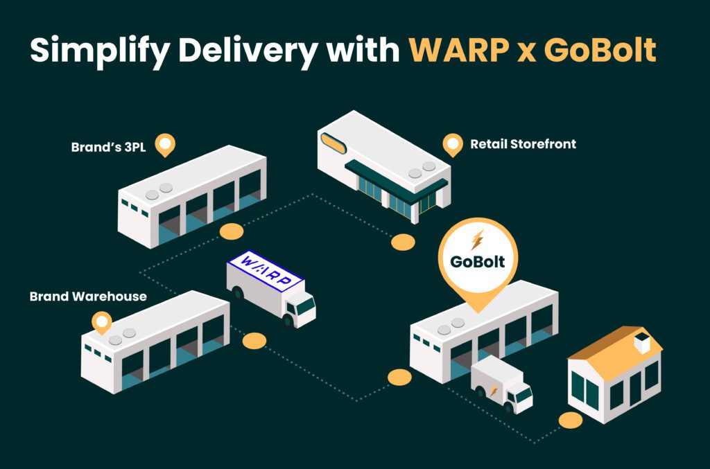 An infographic image showing how GoBolt and WARP simplify middle mile logistics for retailers and brands