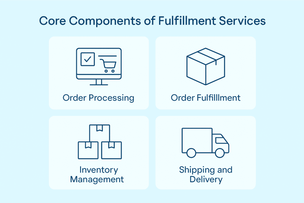 Core Components of Fulfillment Services