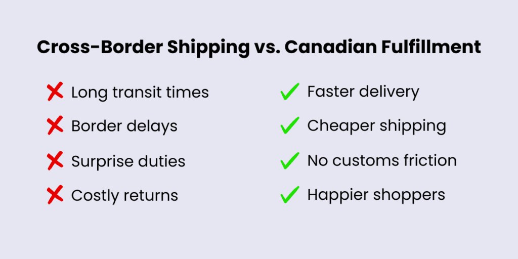 Cross-Border Shipping vs. Canadian Fulfillment making a case for ecommerce fulfillment in canada