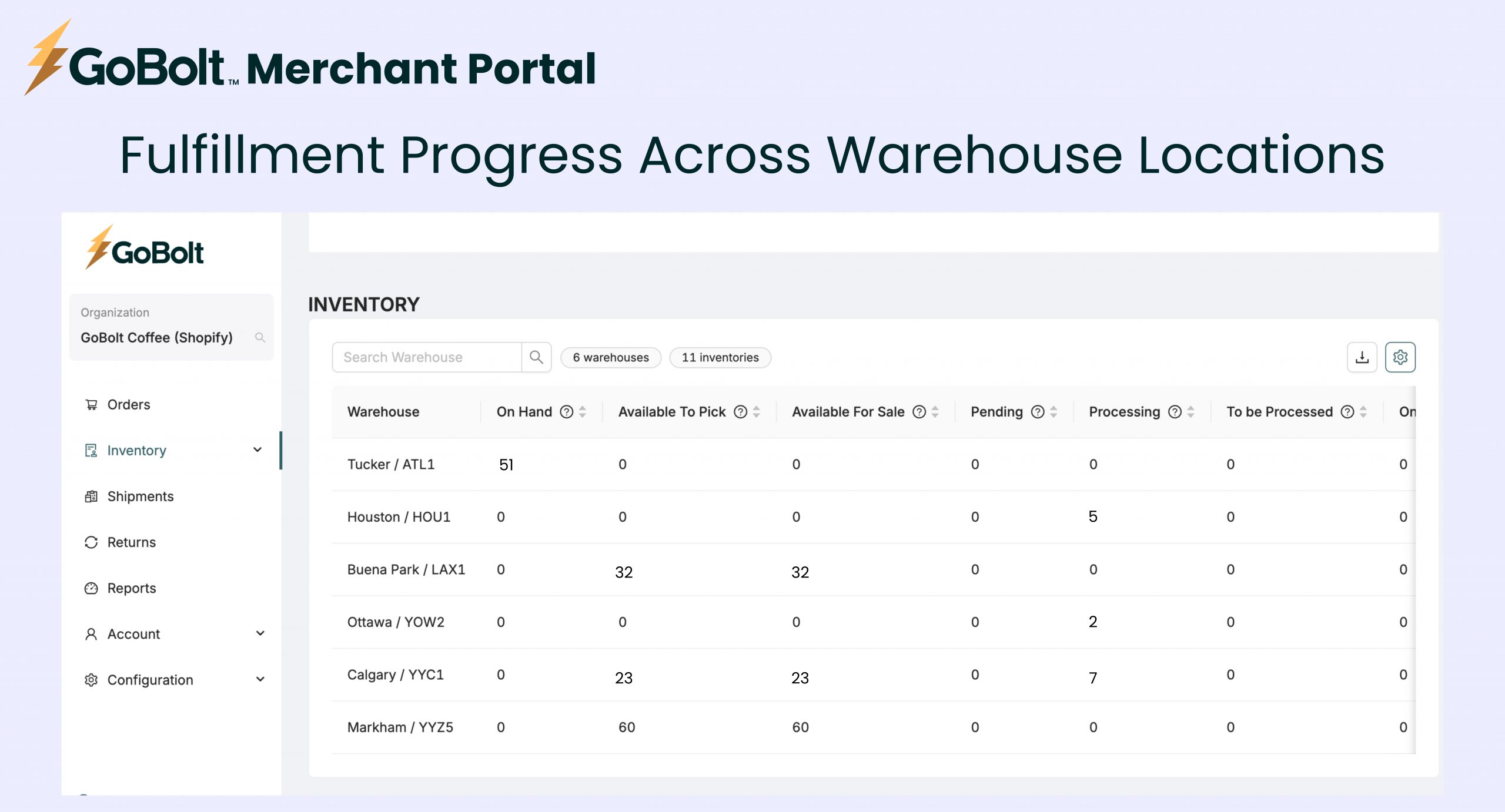 fulfillment progress across all warehouse locations