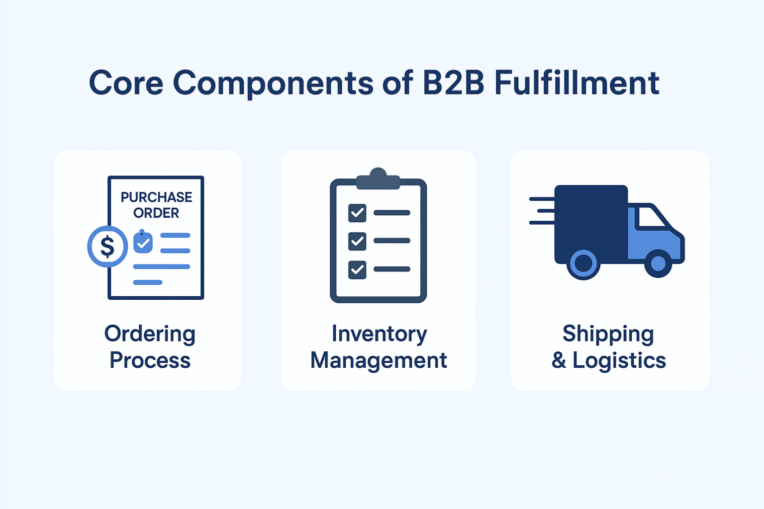 Core Components of B2B Fulfillment