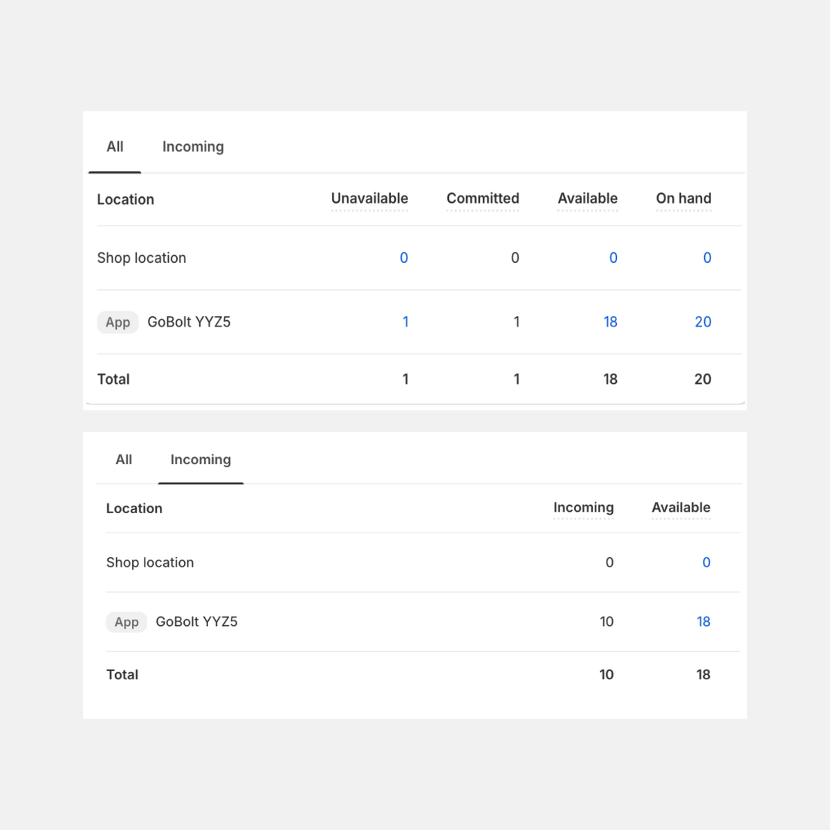 Clear Inventory Visibility