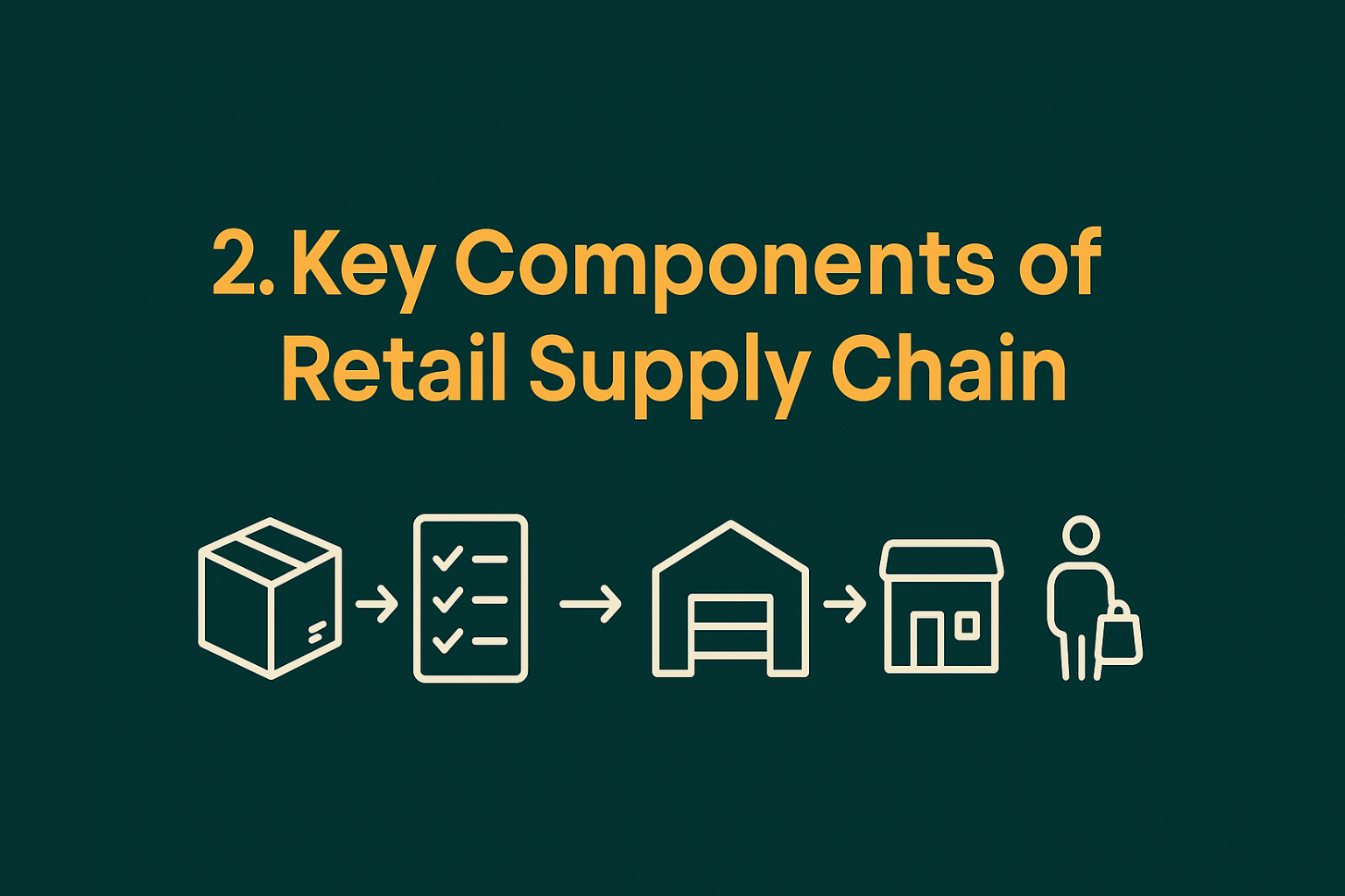 Key Components of Retail Supply Chain