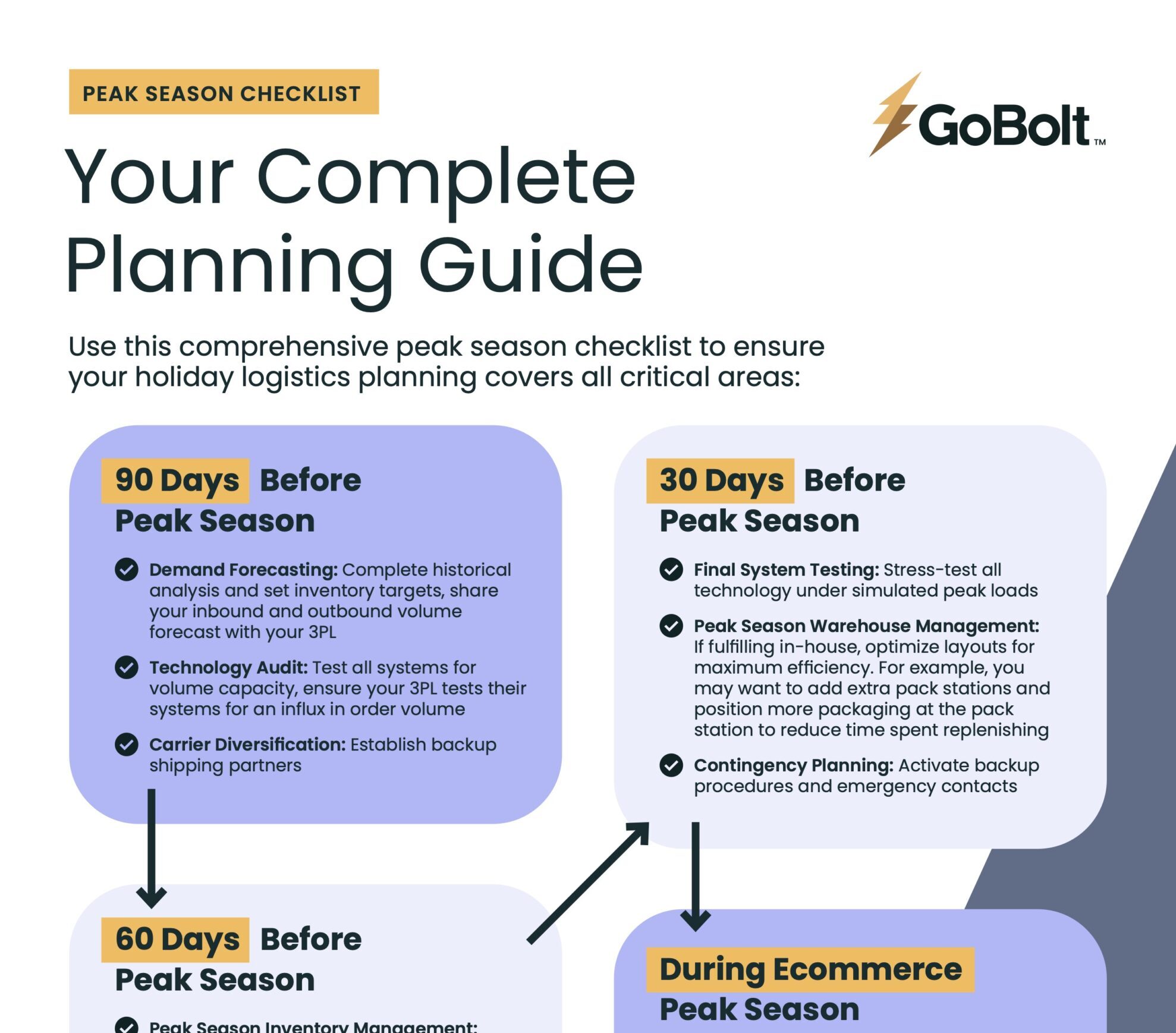 Logistics planning guide for peak season