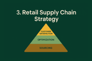 Retailer Chain Retail Supply Chain Explained: Key Concepts & Insights