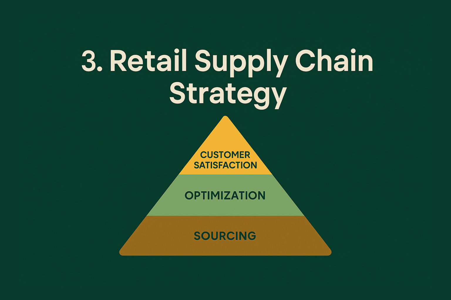 3. Retail Supply Chain Strategy