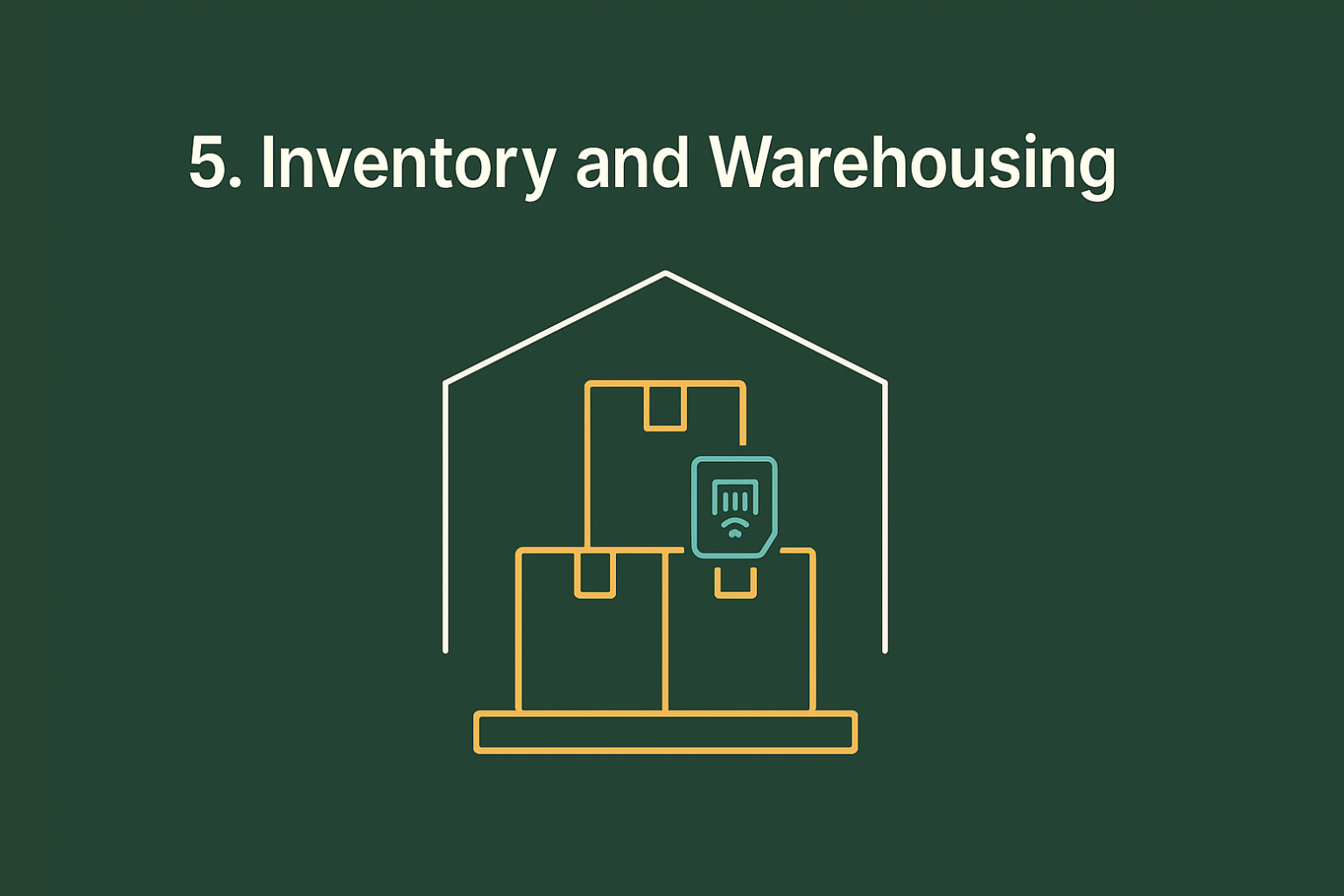 Inventory and Warehousing