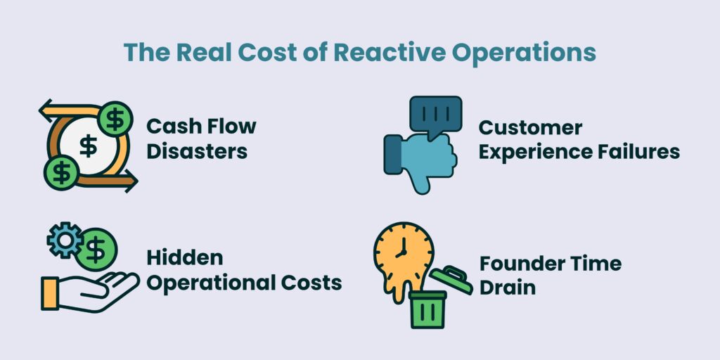 The cost of reactive operations in dtc fulfillment