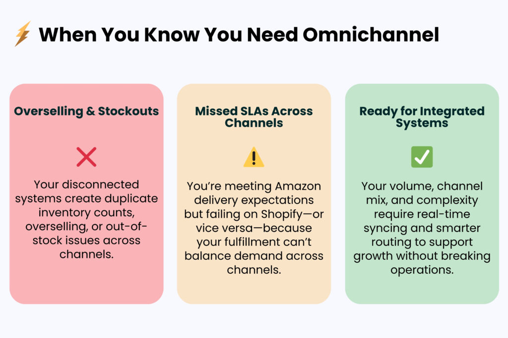 Traffic-light themed visual listing indicators that a brand is ready for omnichannel fulfillment.