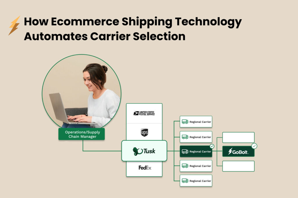 How Ecommerce Shipping Technology Automates Carrier Selection