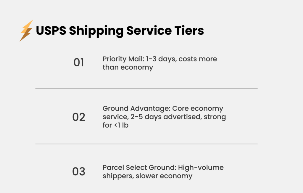 USPS shipping service tiers