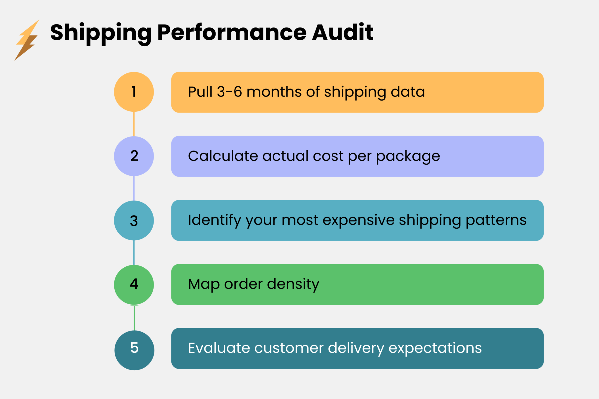 Ecommerce Shipping Methods: Complete Guide to Types & Costs