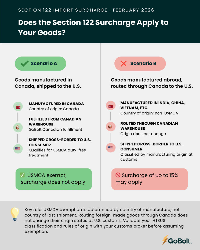 Section 122 import surcharge information and scenarios