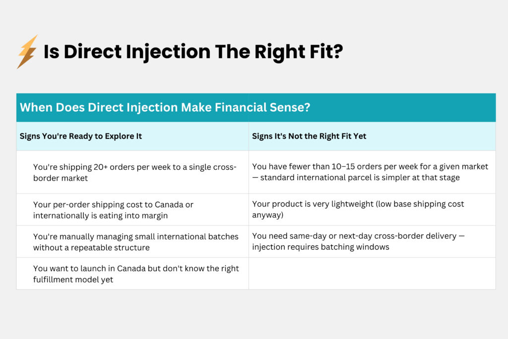 When Does Direct Injection Make Financial Sense?