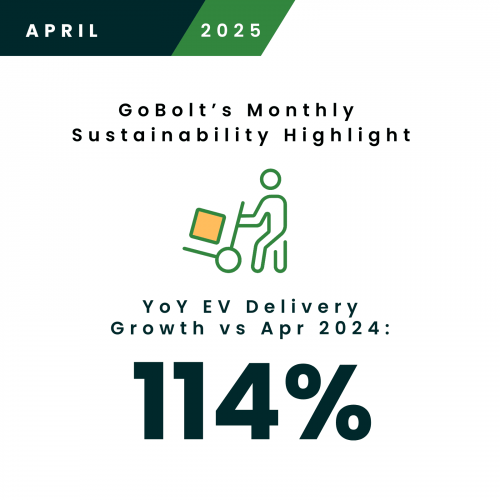 114% YoY EV delivery growth April 2025