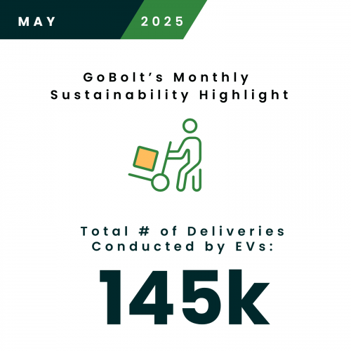 145k EV deliveries in May 2025