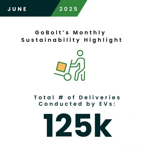 GoBolt's June 2025 sustainability update showing total number of EV deliveries at 125,000 for the month
